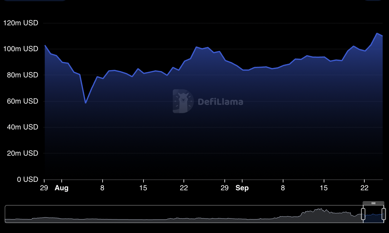 Stacks (STX), ana ağ yükseltmesi ve stabilcoin lansmanıyla ivme kazanıyor - görsel 5