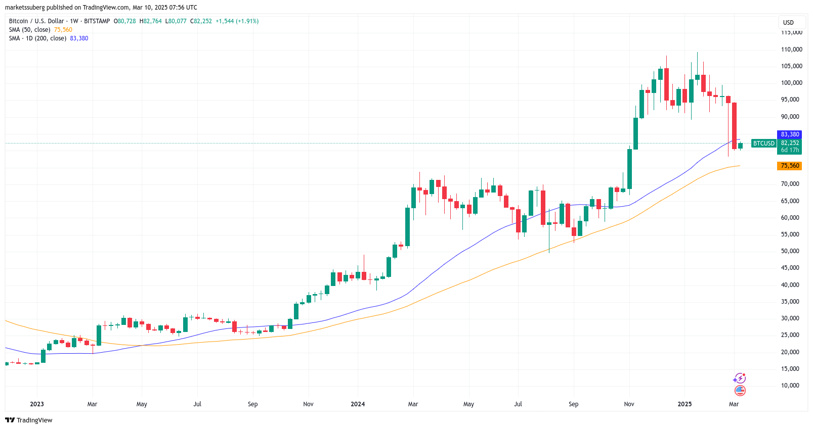 Bitcoin yatırımcılarının izlemesi gereken 5 faktör - görsel 6